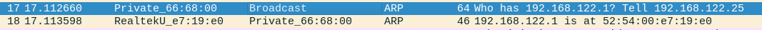 Petición ARP Petición ARP